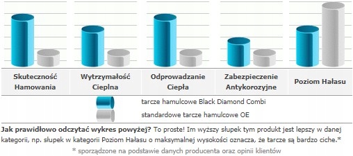 Диски Black Diamond + колодки SDT на Mazda 6 GJ GL