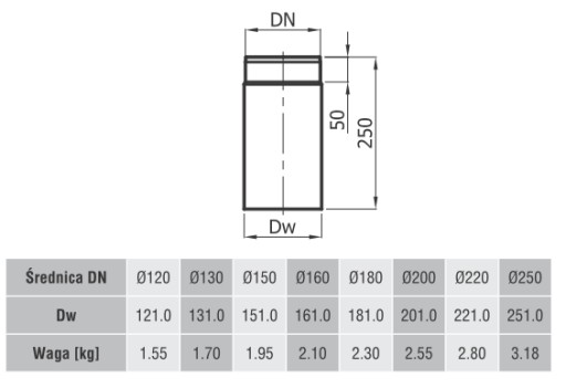 Rura czarna do kominka 0,25m fi 130 gr. 2mm DARCO