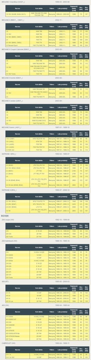 PUMP FUEL RENAULT CLIO I , GRAND SCENIC II photo 5 - milautoparts-fr.ukrlive.com