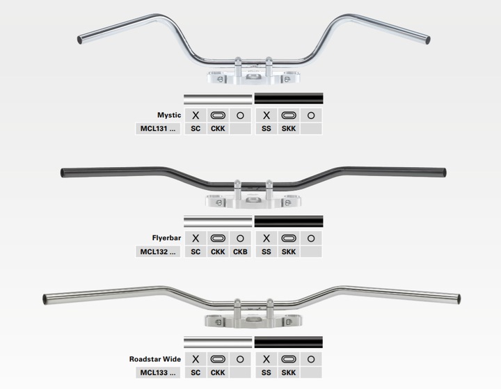 STEERING WHEEL MOTO SR 25,4 MM TRW MCL125SC photo 13 - milautoparts-fr.ukrlive.com