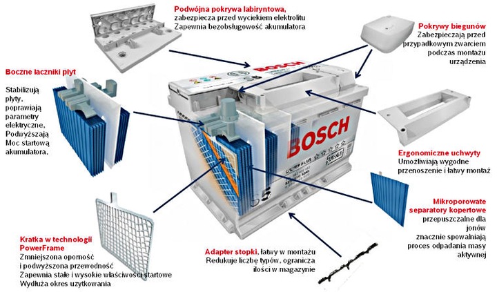 BATTERY BOSCH SILVER S5 85AH 800A 85 AH P+ NEWEST MODEL ! photo 11 - milautoparts-fr.ukrlive.com