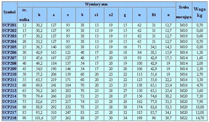 201 подшипник размеры чертеж