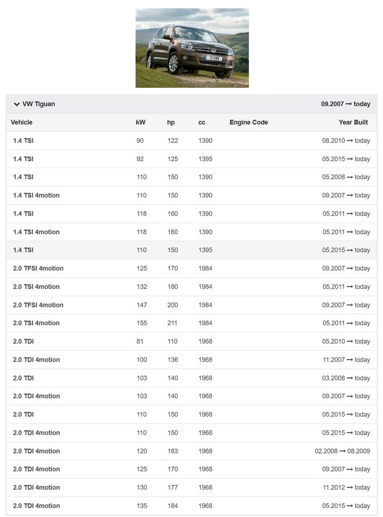 фото №9, Usługa восстановление воздуходувка вентилятор vw tiguan touran europa 1k1819015c