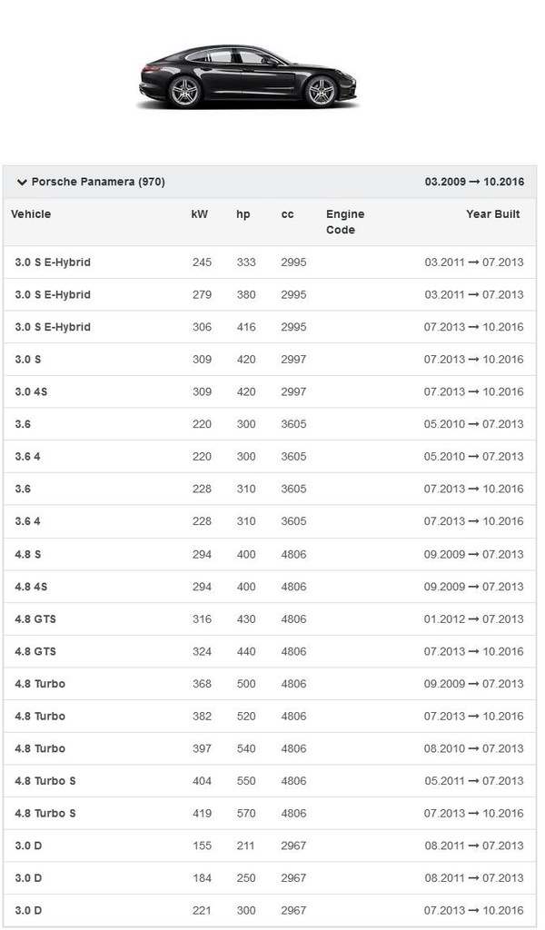 фото №12, Воздуходувка вентилятор porsche panamera 970 europa