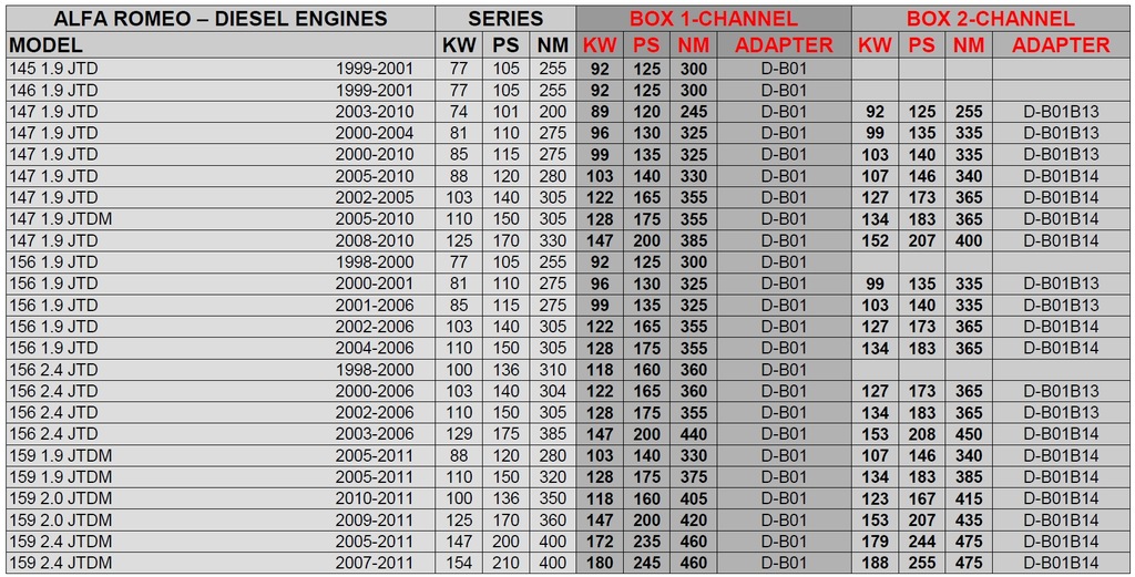 фото №2, Чип тюнинг powerbox v401plus